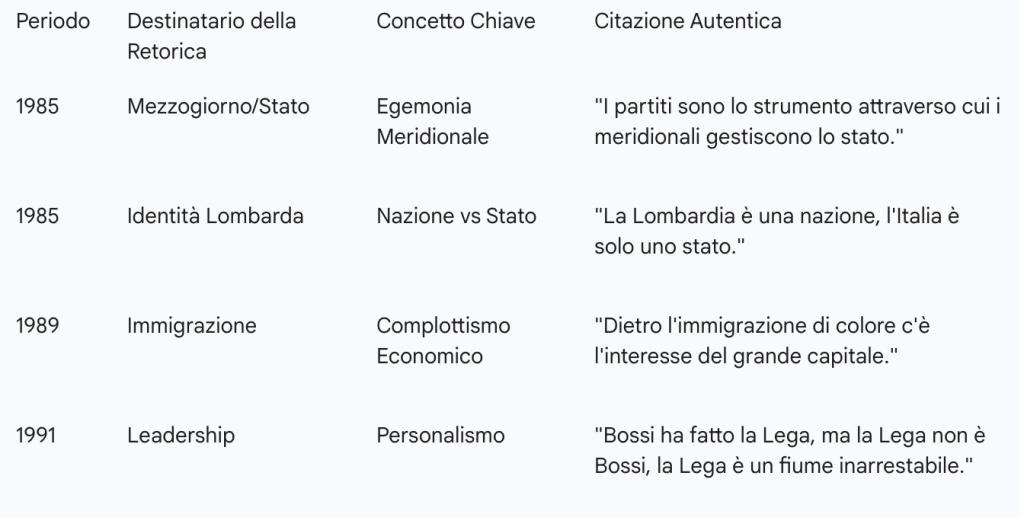 Chi era davvero Umberto Bossi? Il mezzogiorno come nemico, i Bingo Bongo: il padre del populismo identitario moderno